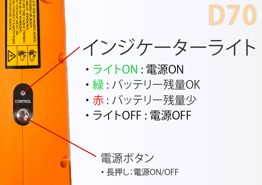【バッテリー駆動】電動カッター 70mm 八角刃 25mm裁断 連続120分