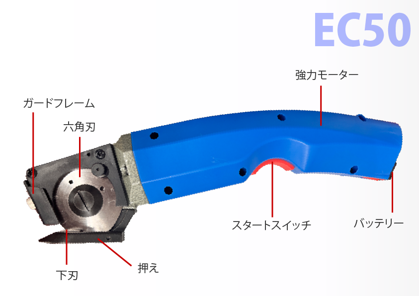 【バッテリー駆動】電動カッター 50mm 六角刃 5mm裁断 連続90分