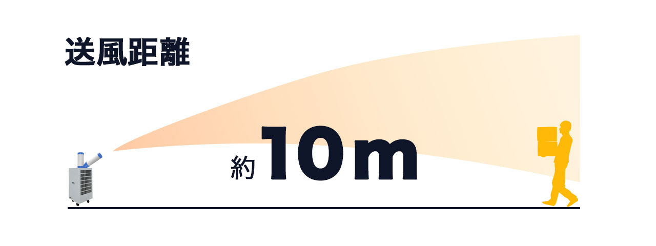 OKB温風サーキュレーター付き業務用スポットクーラー単相交流100V手動首振り【メーカー1年保証】