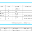 不燃結束紐 不燃ロープ　D1570 7打