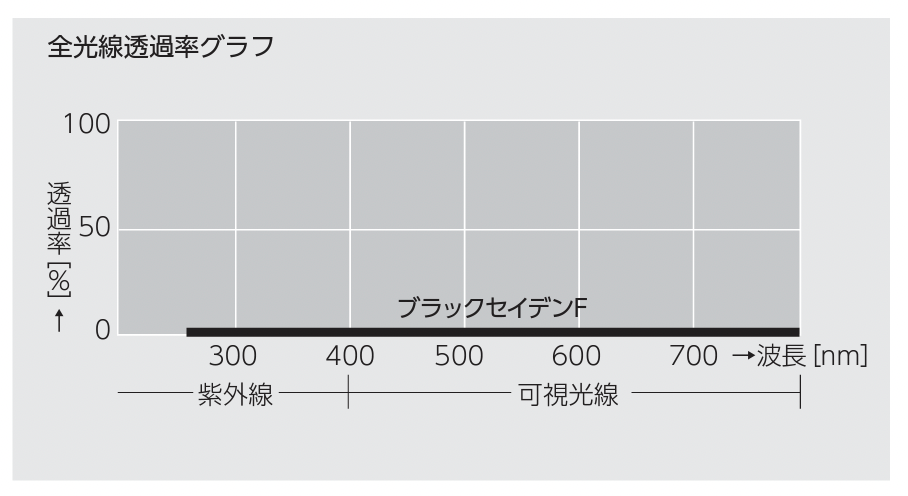 【特注】アキレスブラックセイデンF 0.3mm ターポリン（VB-030BF）