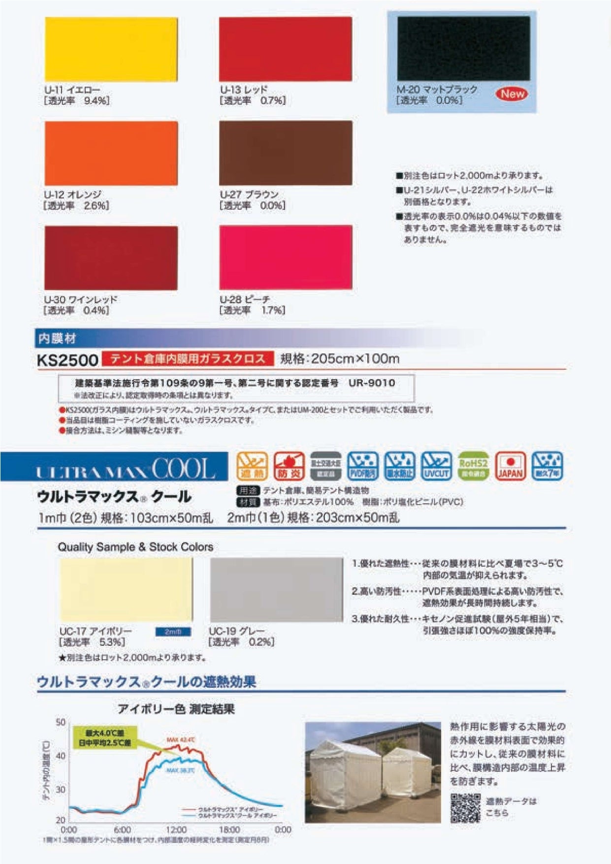不毛の大地　foil　４枚セット　美品 防炎・高耐候】ウルトラマックス 0.47mm フラット帆布（VB-047UM
