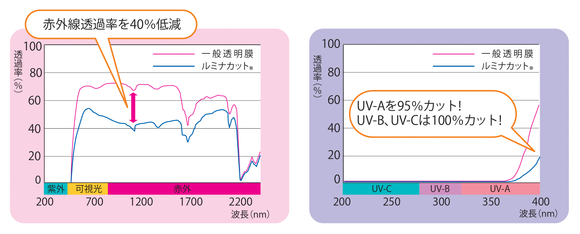 ルミナカット 0.6mm デザインテント生地（VB-060LC）切り売り・原反 – ビニデポ