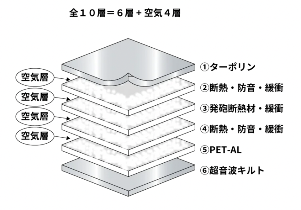 【保温・遮熱・断熱シート】W-Aダブルエース