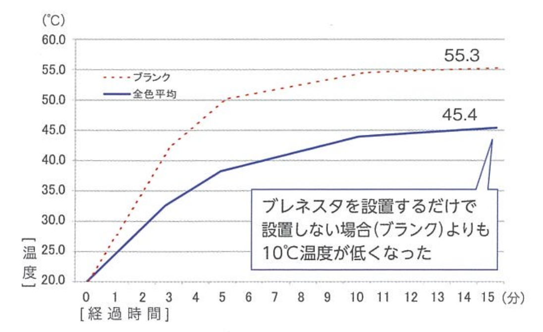 【特注】【防炎・UVカット】ブレネスタ 0.39mm メッシュテント生地（VM-039BN）