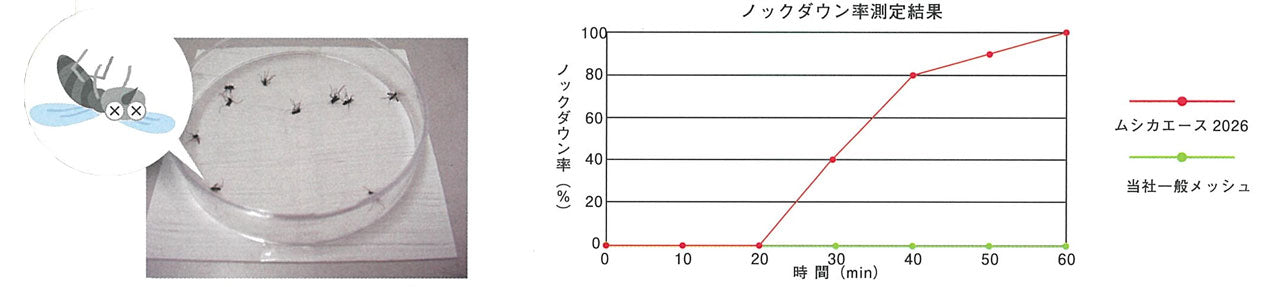 【特注】ムシカエース2026 0.4mm メッシュシート・メッシュネット（VM-040BC）