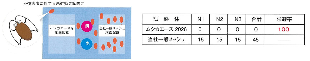 【特注】ムシカエース2026 0.4mm メッシュシート・メッシュネット（VM-040BC）