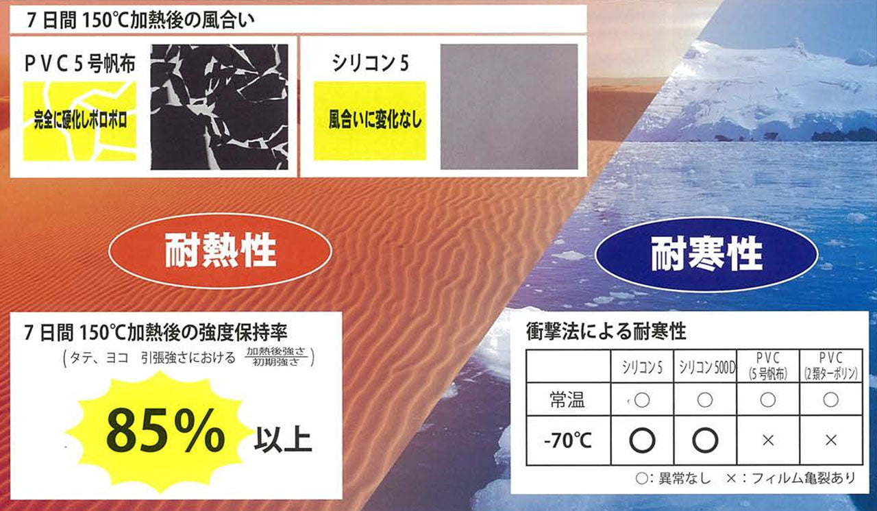 【特注】【防炎・耐熱・耐寒】シリコン500D 0.31mm 耐熱シート（VN-031TN）