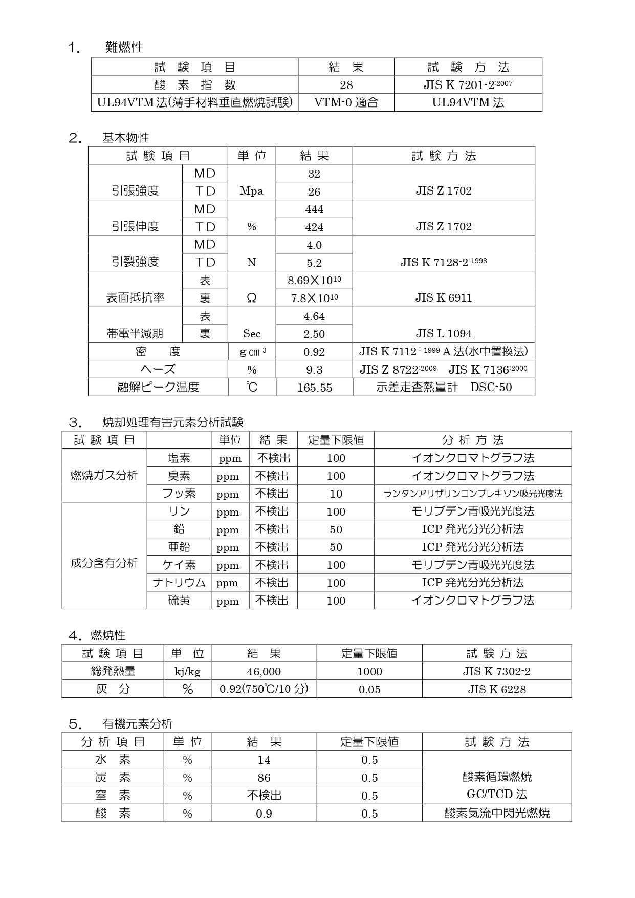 【難燃・帯電防止】AKクリア PN80　2本セット