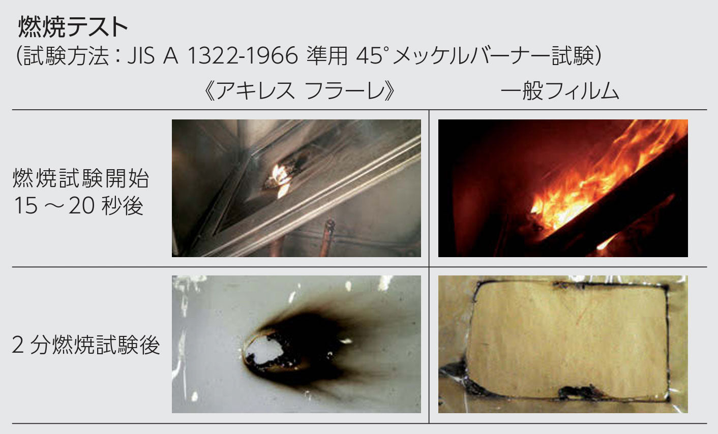 【特注】アキレスフラーレ 0.5mm 透明ビニール（VP-050FA）
