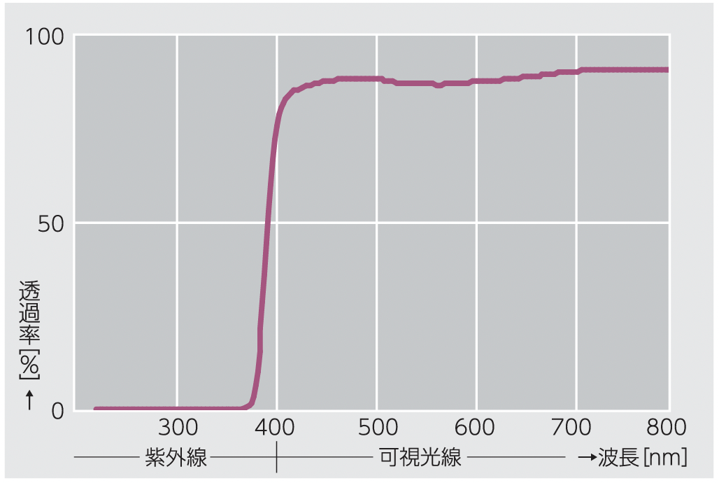 アキレススカイクリア防炎 0.5mm 透明ビニール（VP-050SK）