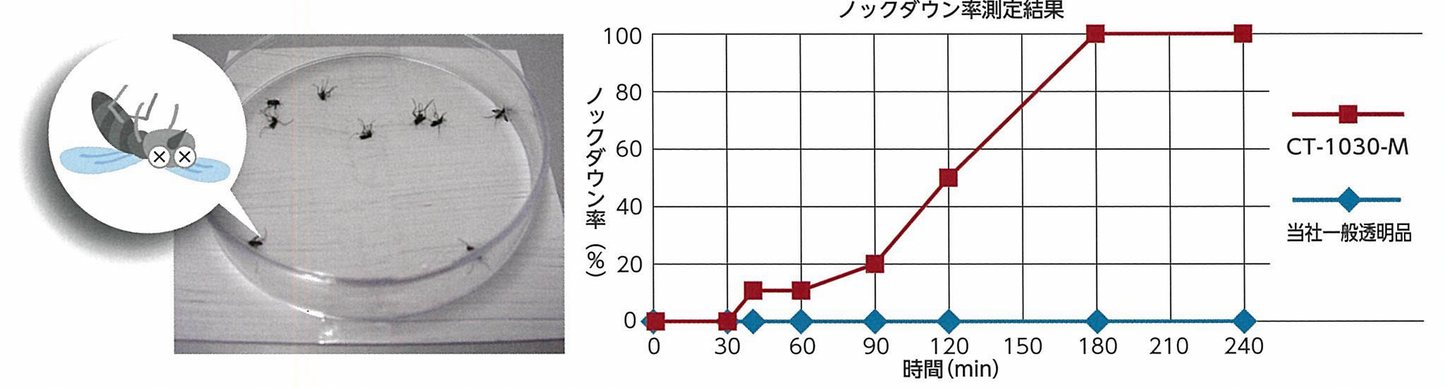 【特注】【防炎・薄手・防虫・耐寒・耐候】CT-1030M（透明） 0.3mm 糸入り透明ビニール（VP-300D）