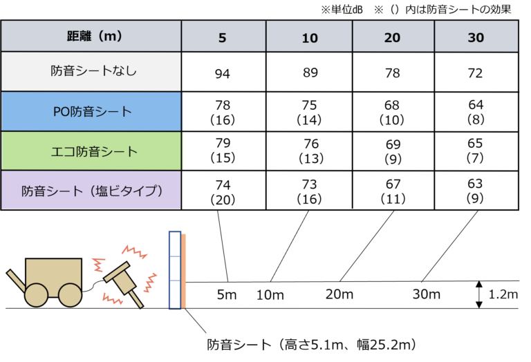 【規格品】ターピー PO防音シート