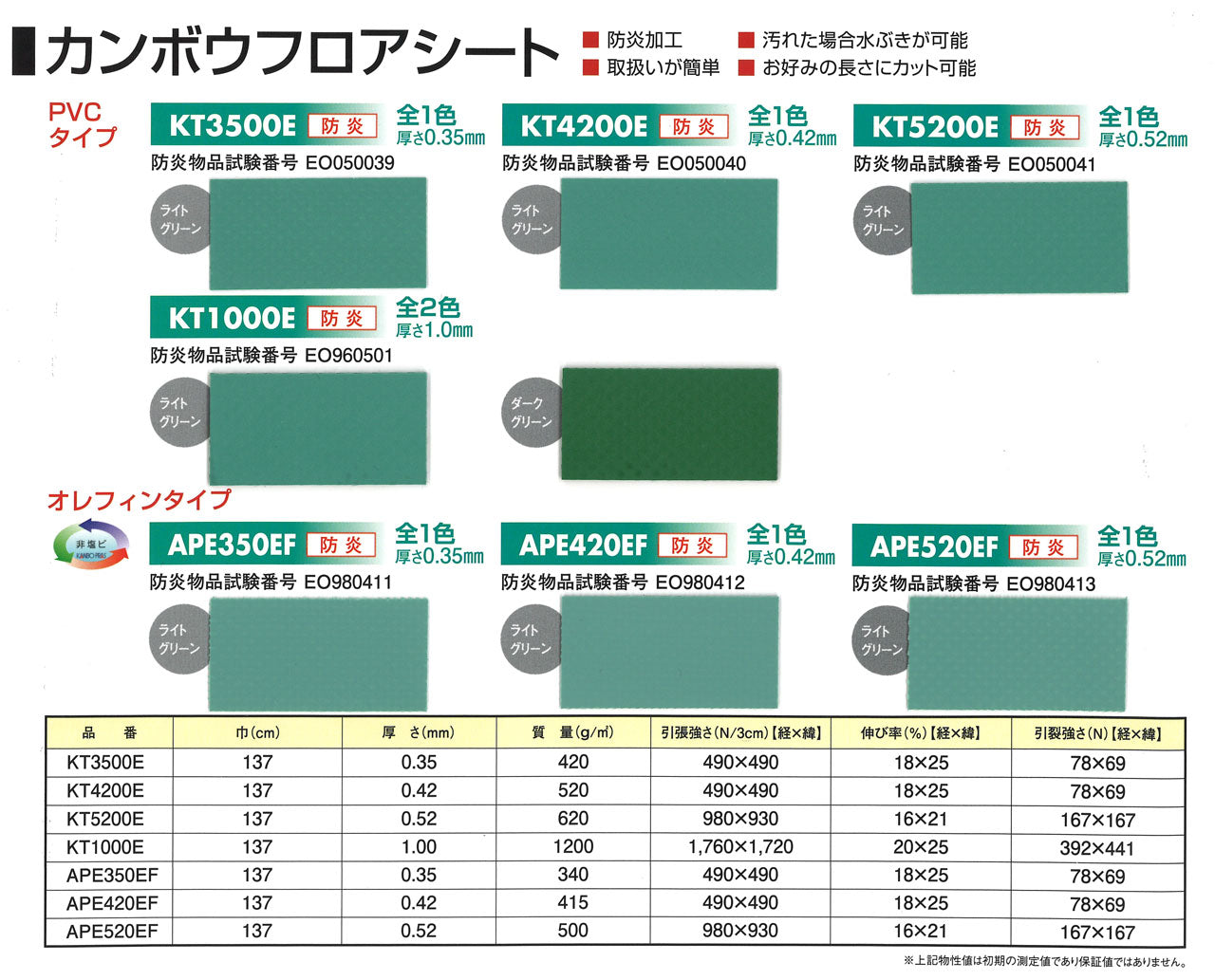 【防炎・床保護】KT5200E  0.52mm フロアシート（VD-052KT5200E）