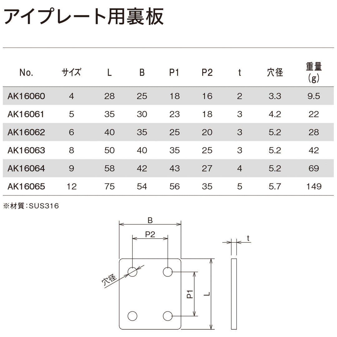 アイプレート用裏板