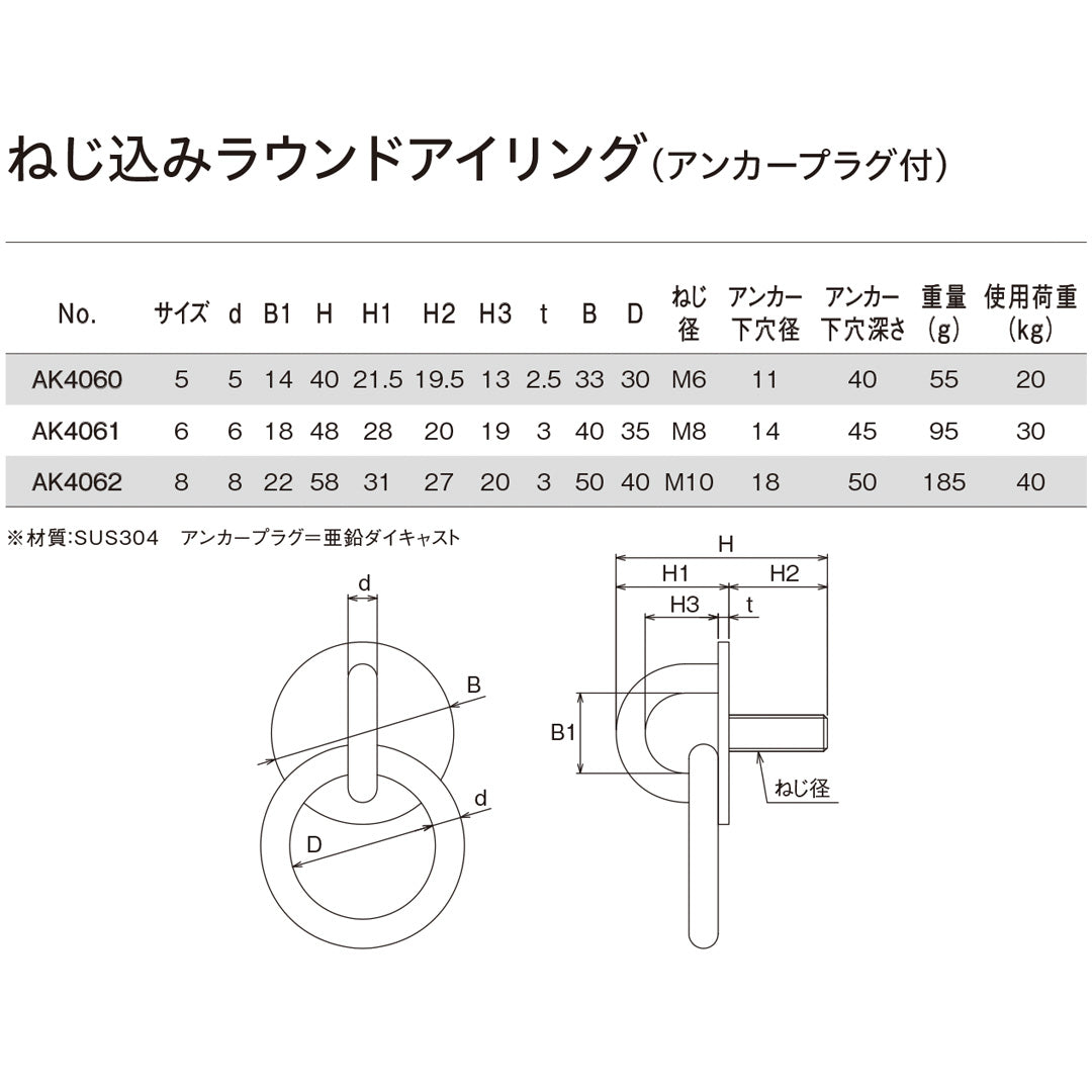 ねじ込みラウンドアイリング（アンカープラグ付）