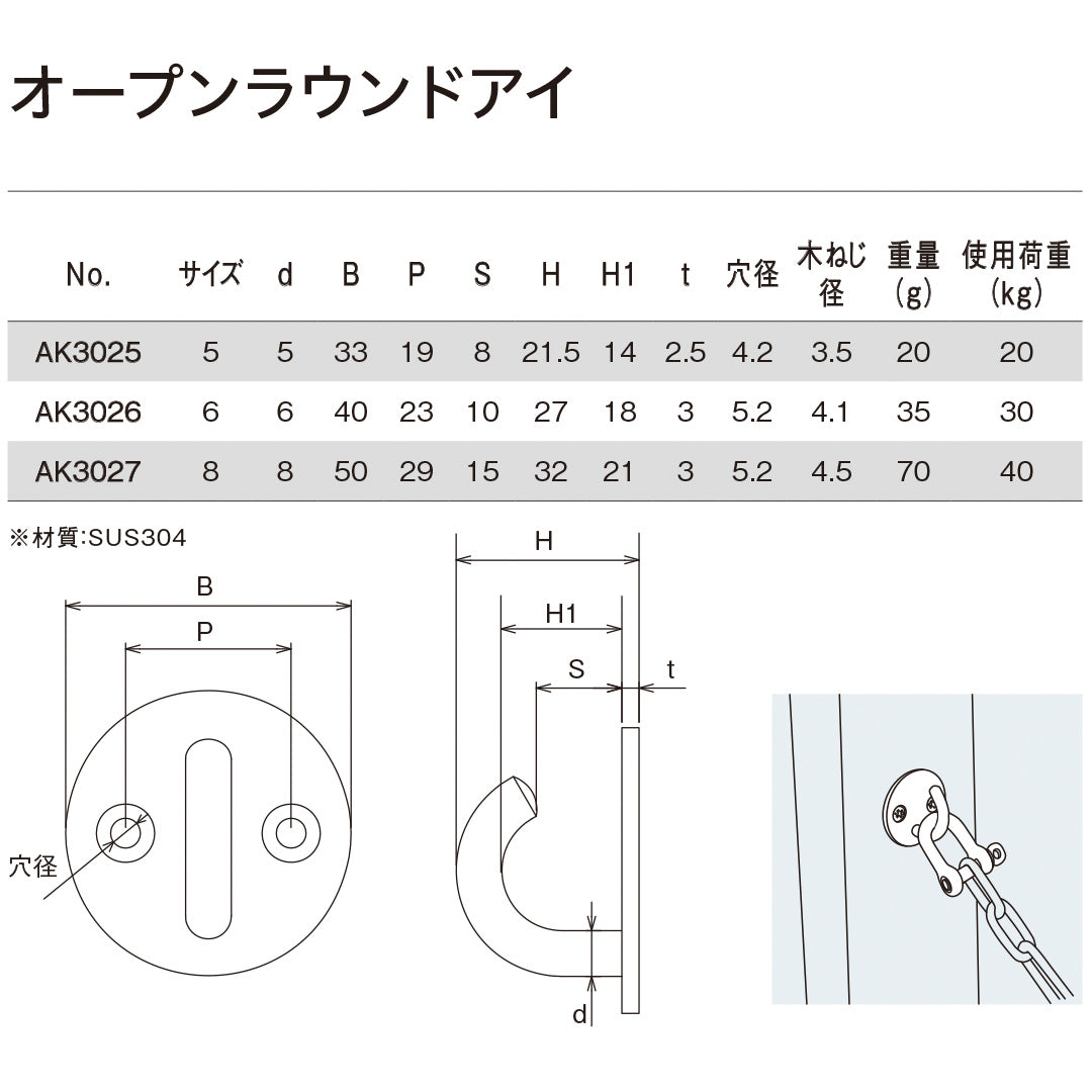 オープンラウンドアイ