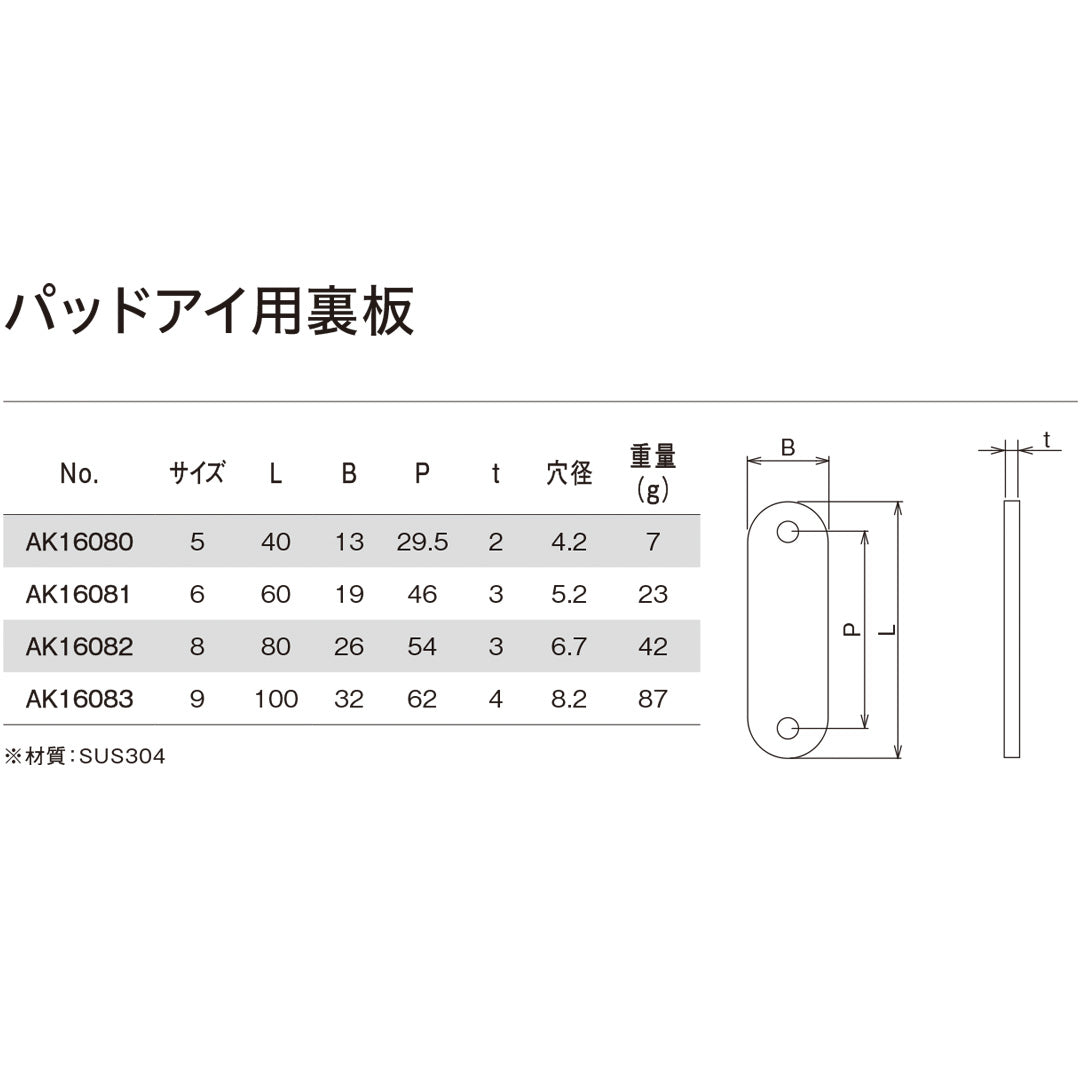 パッドアイ用裏板