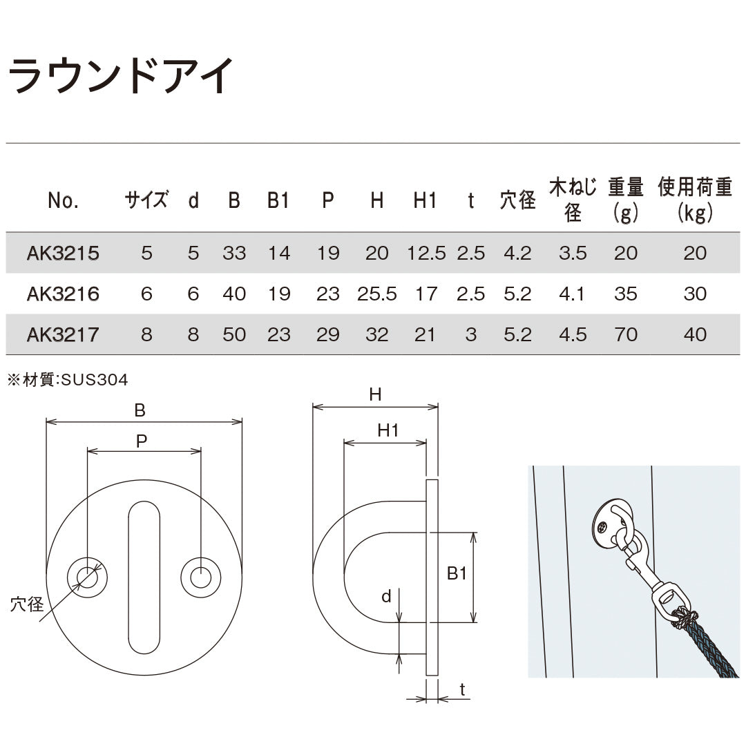 ラウンドアイ