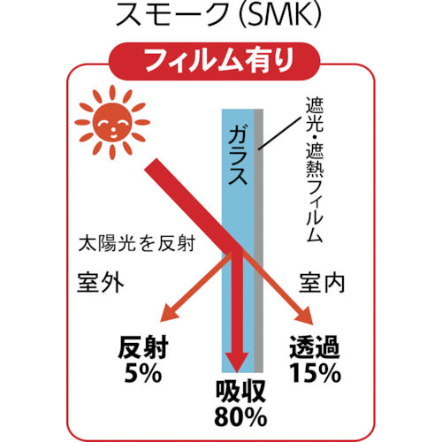 TRUSCO（トラスコ） 遮光・遮熱フィルム 900X1800 スモーク